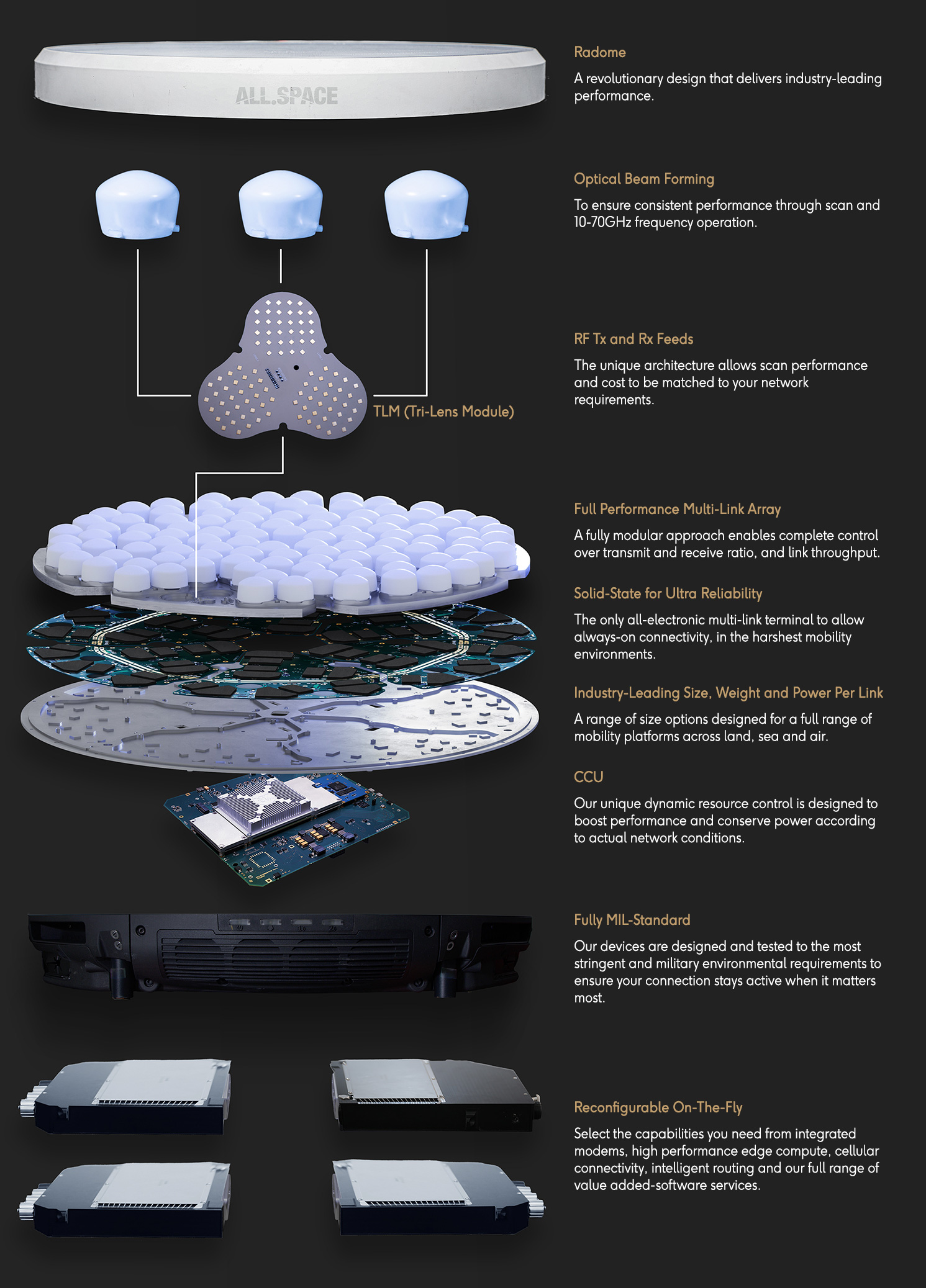 All.Space Hydra 2 – Exploded View