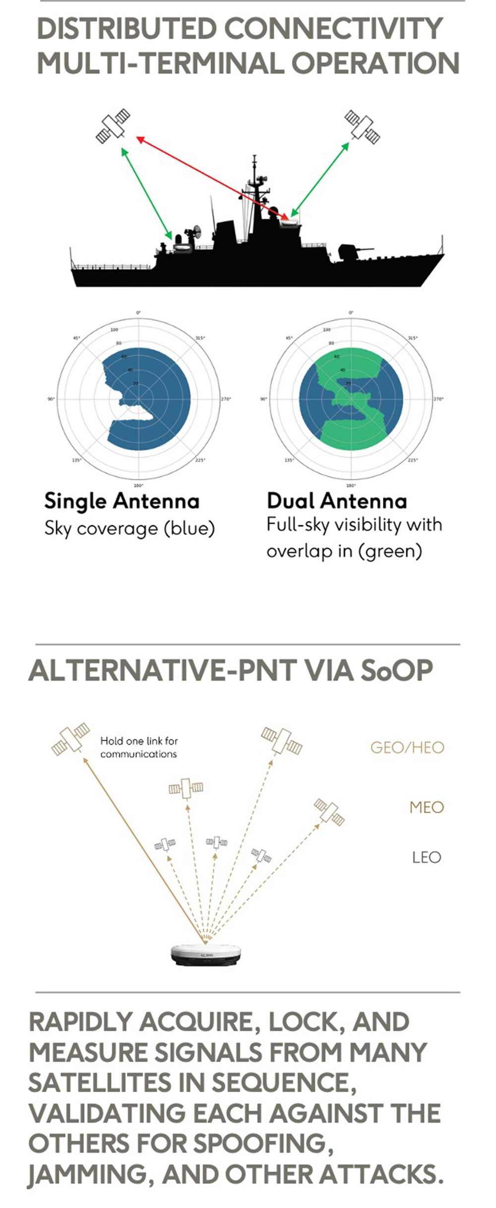 Solutions Enabled by the ALL.SPACE Hydra 2 Terminal | ALL.SPACE