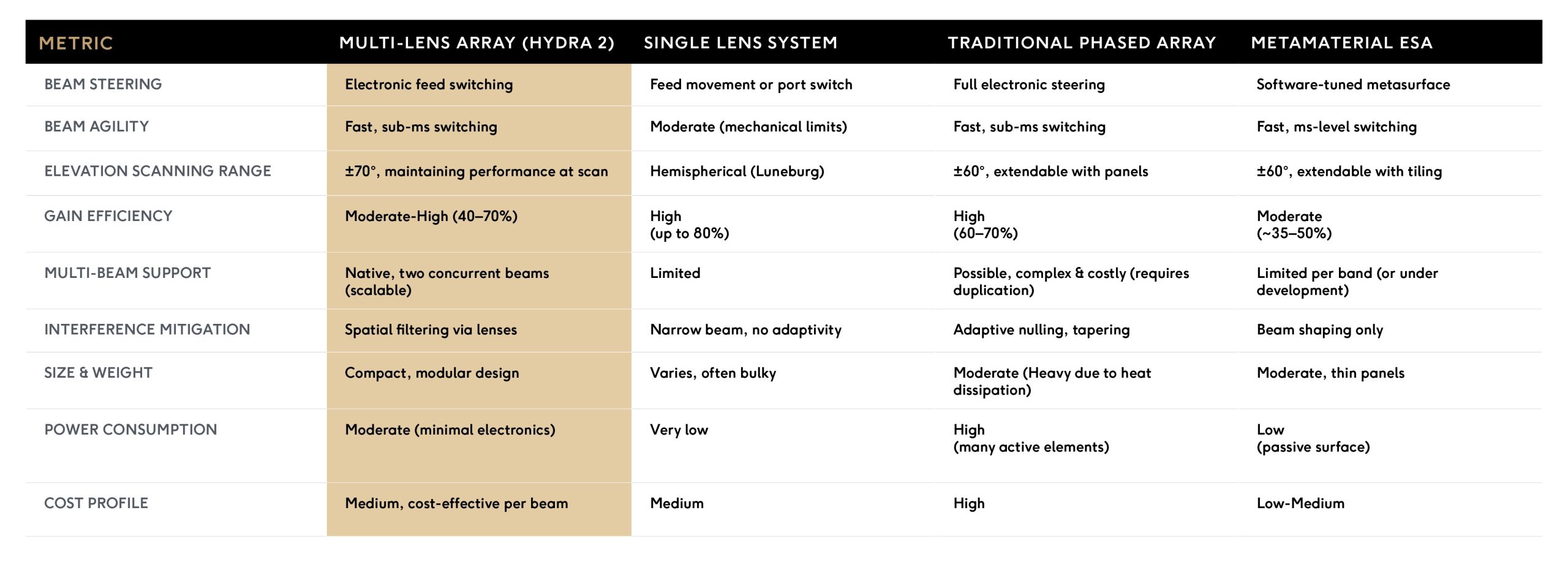 ALL.SPACE technical brief array comparison table